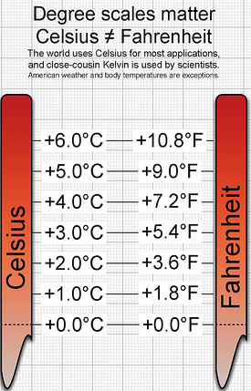 celcius to F